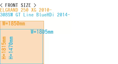 #ELGRAND 250 XG 2010- + 308SW GT Line BlueHDi 2014-